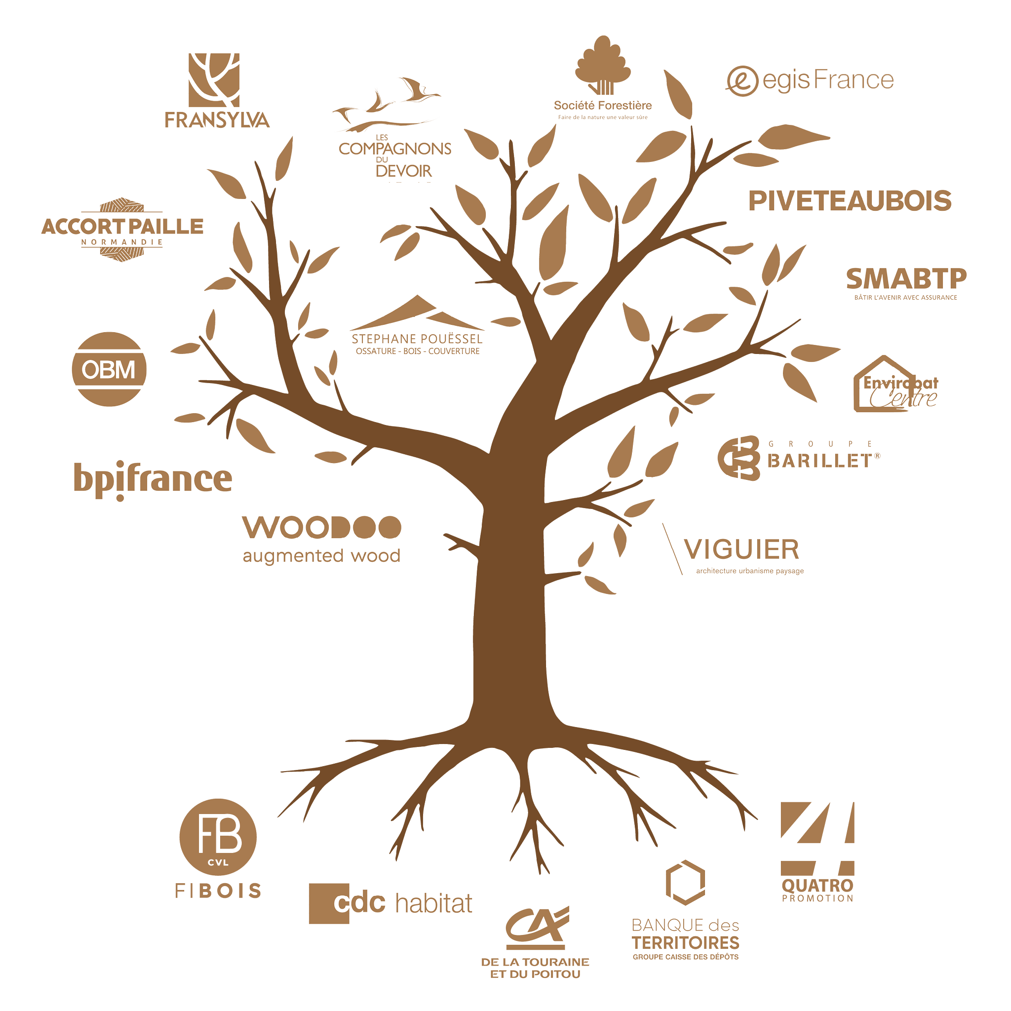 Maison du Bois de des Biosourcés - Partenaires et Financeurs